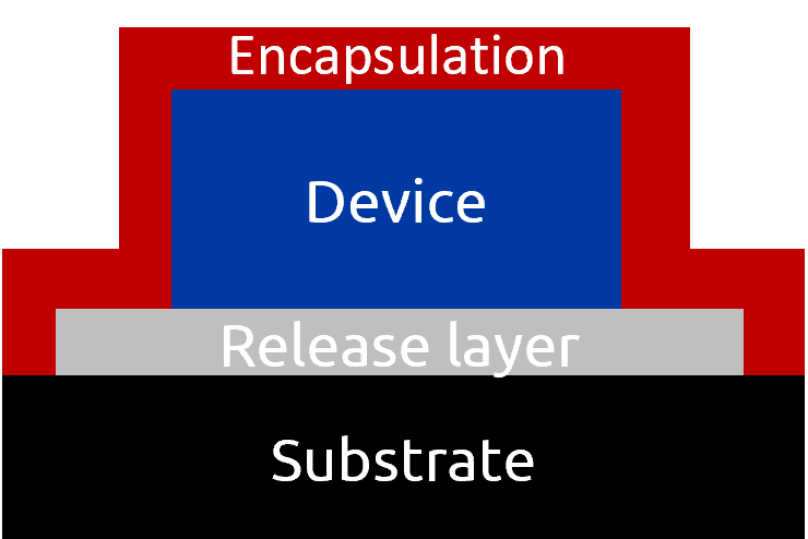 Device-on-the-source-sample