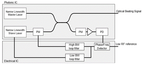 Optical-phase-locked-loop-(OPLL)-(UCL)