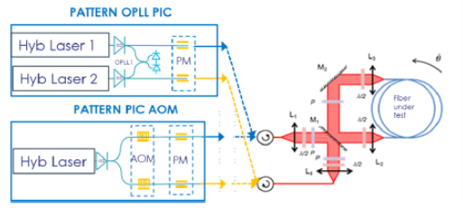 schematic-of-passive-resonant-optical-gyroscope-based-on-a-hollow-core-fibre-and-two-probing-setups-(THALES)
